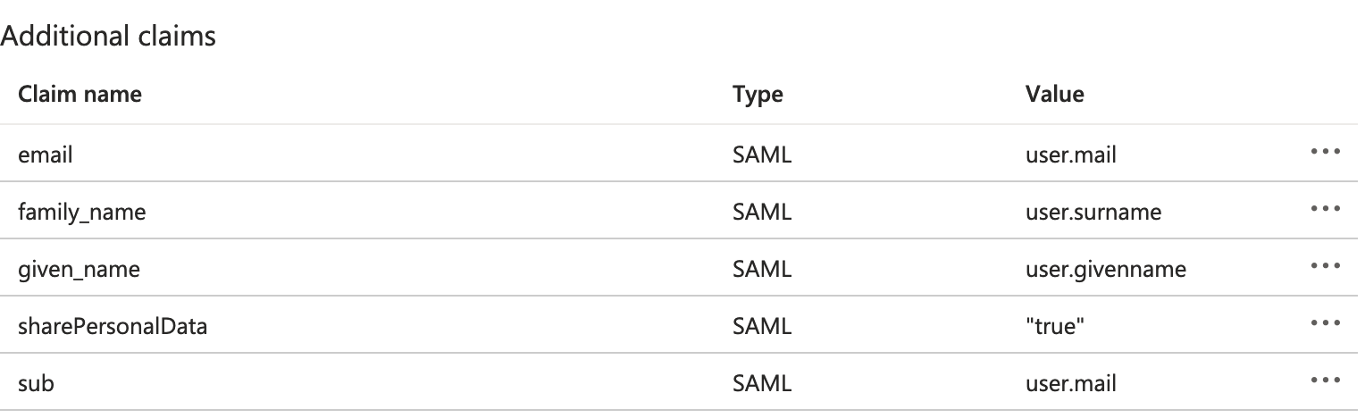 img Additional claims and mapping